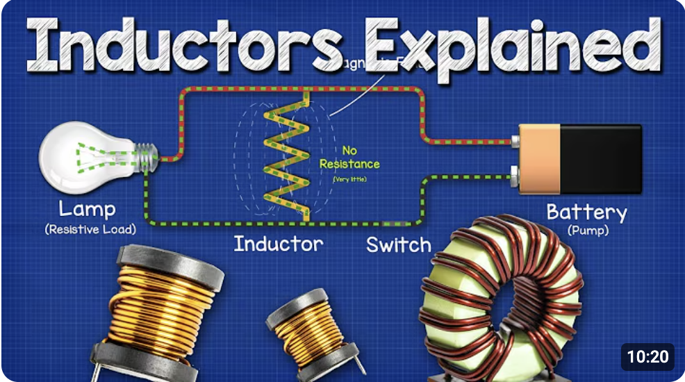 How Inductors Work